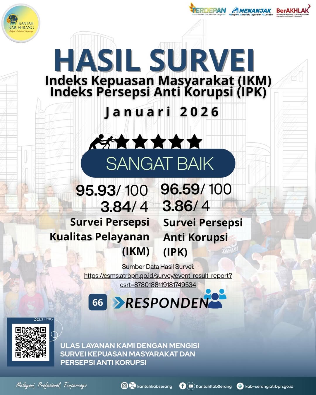 Survei Persepsi Kualitas Pelayanan (SPKP) dan Survei Persepsi Anti Korupsi (SPAK)